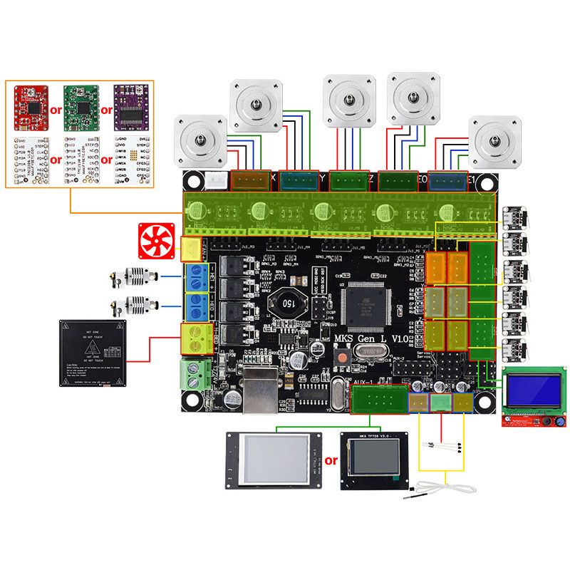 Main Board WIFI Module, MKS GEN-L ,Starter Kits TouchScreen Display TFT