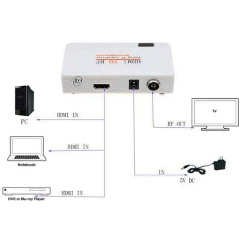HDMI To RF (Radio Frequency) Signal Modulator Converter