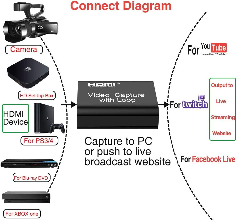 Video HDMI Capture Card With Loop Out, 4K HD 1080P 60FPS