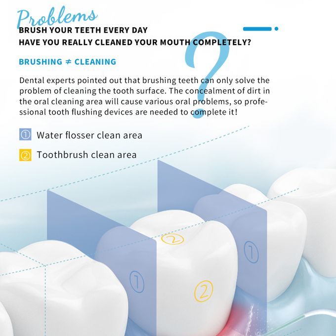 Rechargeable Cordless Oral Irrigator Teeth Cleaner IPX7 With 5 Modes 4pcs Tips
