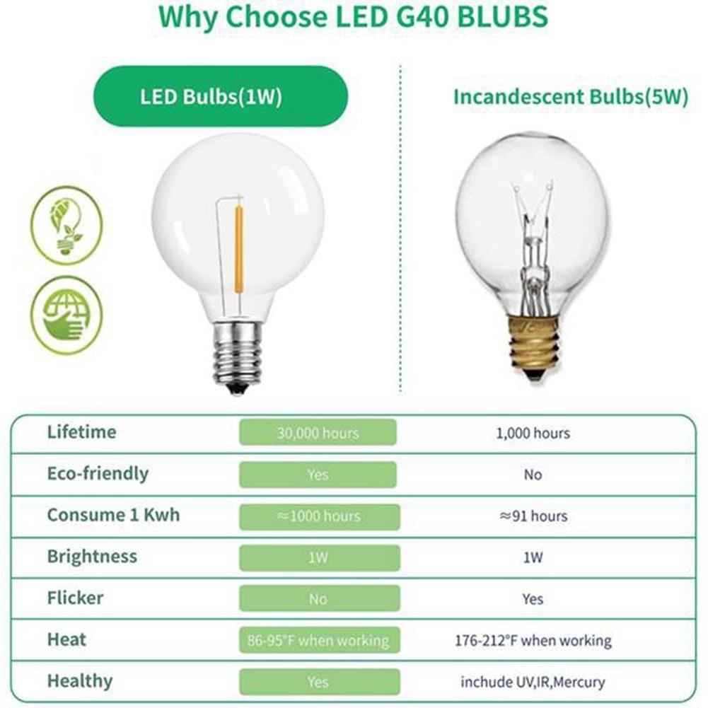 6Pcs G40 Bulbs,E12 Screw Base LED Globe Bulbs for Solar