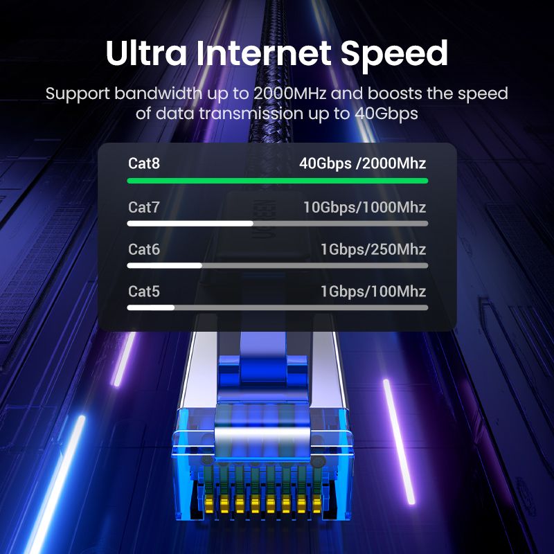 Cat 8 Ethernet Cable 40Gbps 2000Mhz Network RJ45 LAN Cord 1M