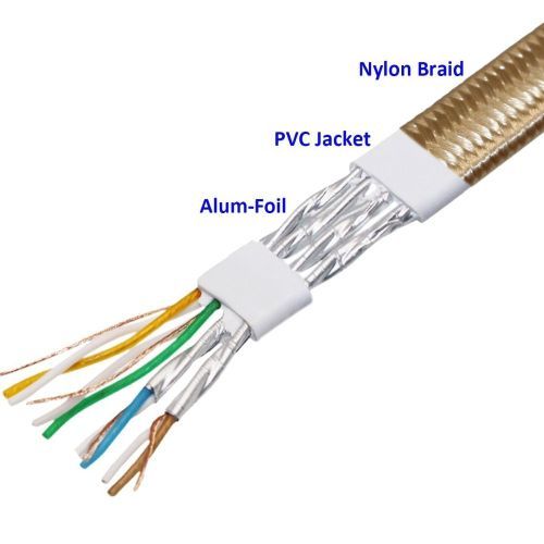 Cat7 RJ45 Shielded Pure Copper Network Cable Internet Cord