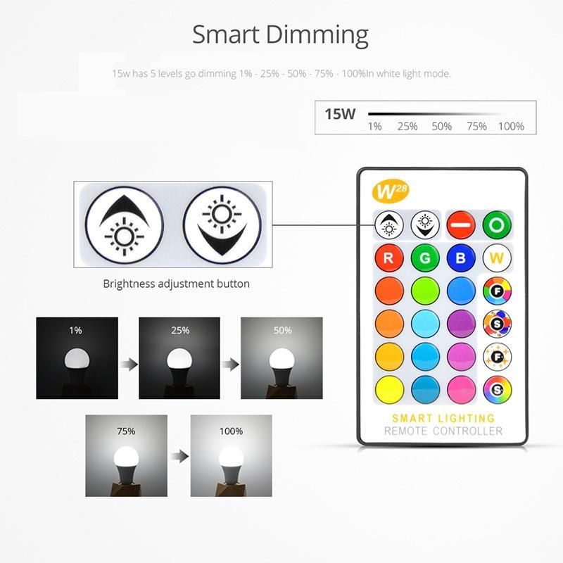 E27 Smart Control Lamp Led RGB Light Dimmable 7W RGBW Led Lamp Colorful Changing Bulb Led Lampada RGBW White Decor Home