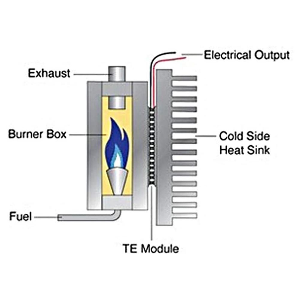 High Temperature Thermoelectric Power Generator Peltier TEG
