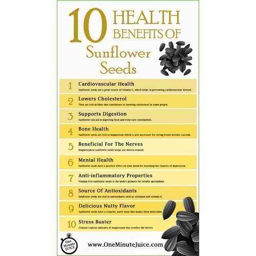 Organic Sunflower Seeds - 250g