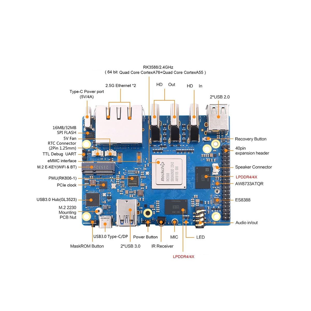 For Orange Pi 5 Plus Development Board 4G+32G Memory Card RK3588 64Bit 2.5G M.2 Slot Support 2230 Wi-Fi 6 BT Module