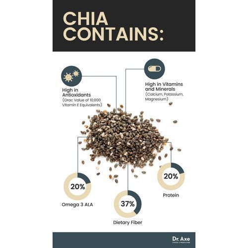 Organic Chia Seed - 1kg