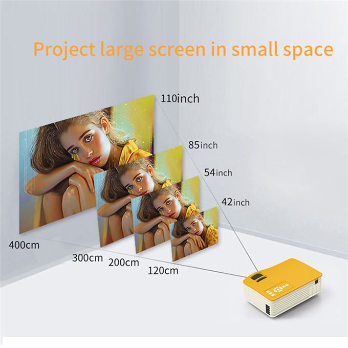 Max 150 "HD Large Screen TV Home Projector LED Video Support 1080P