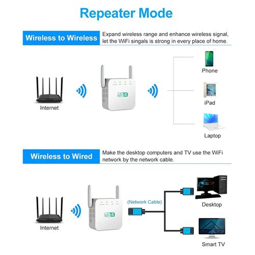 Repeater 300Mbps Dual Antenna Long Range Extender 2.4G