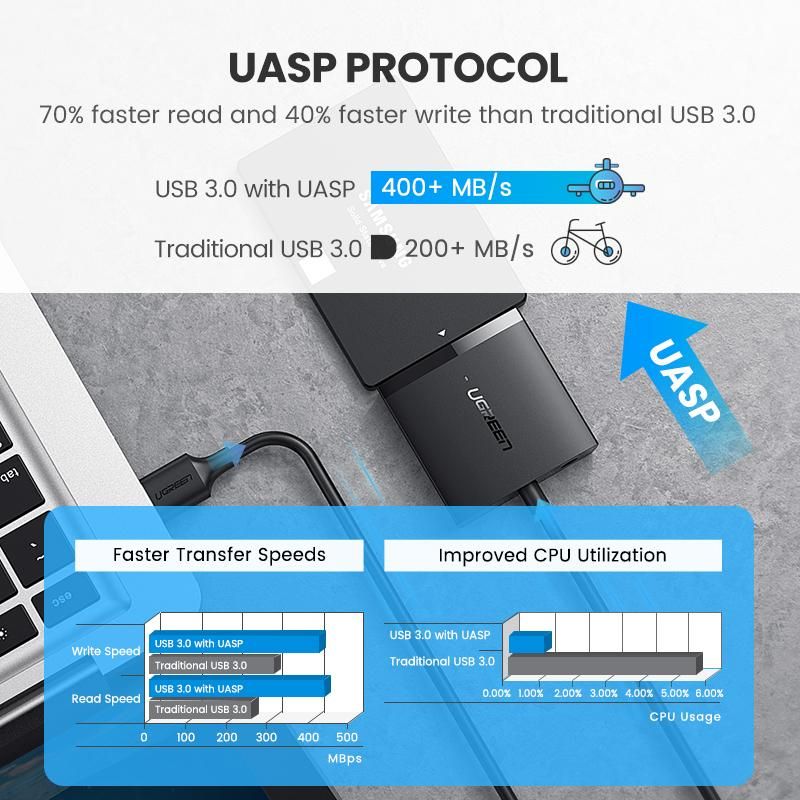 USB to SATA Adapter SATA to USB 3.0 Hard Drive Adapter SATA