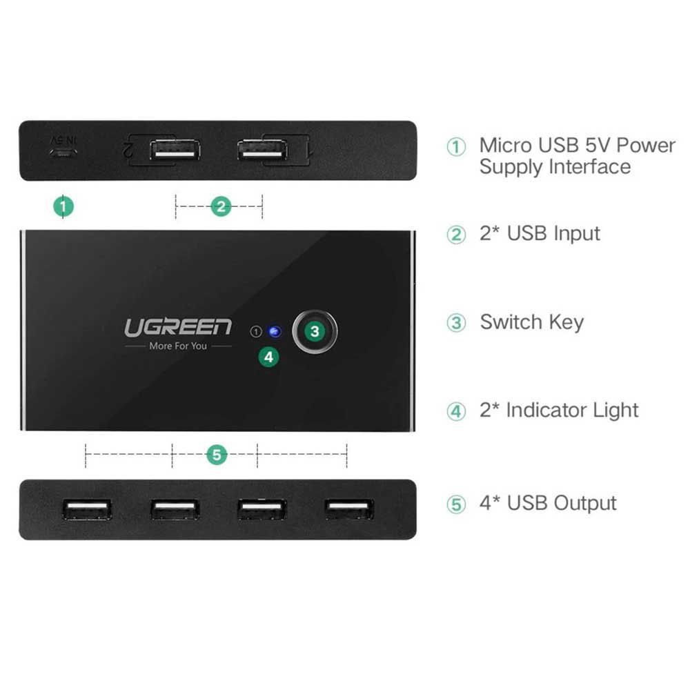 2 In 4 Out USB 2.0 Sharing Switch Box