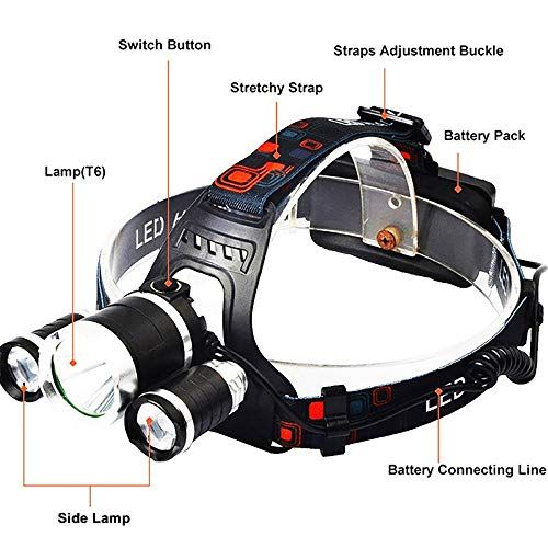 2 Pack Headlamp For Adults LED 6000LM Ultra Bright 3 LED Hea