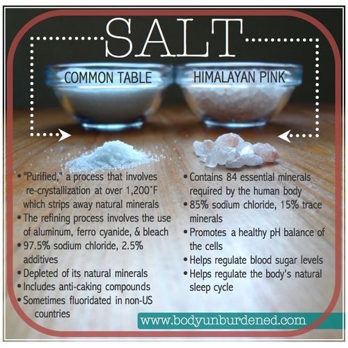 Organic Virgin Himalayan Pink Salt (fine) - 400g