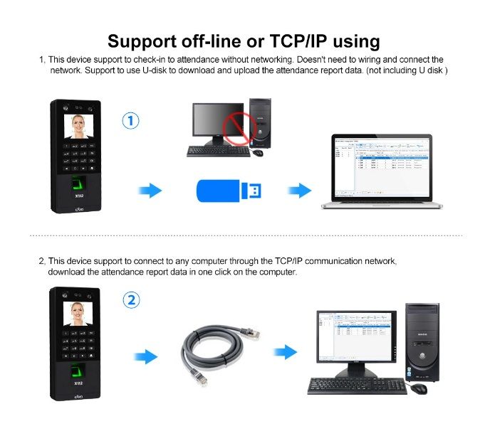 Biometric Facial Access Control Keypad System Fingerprint Time Attendance Machine