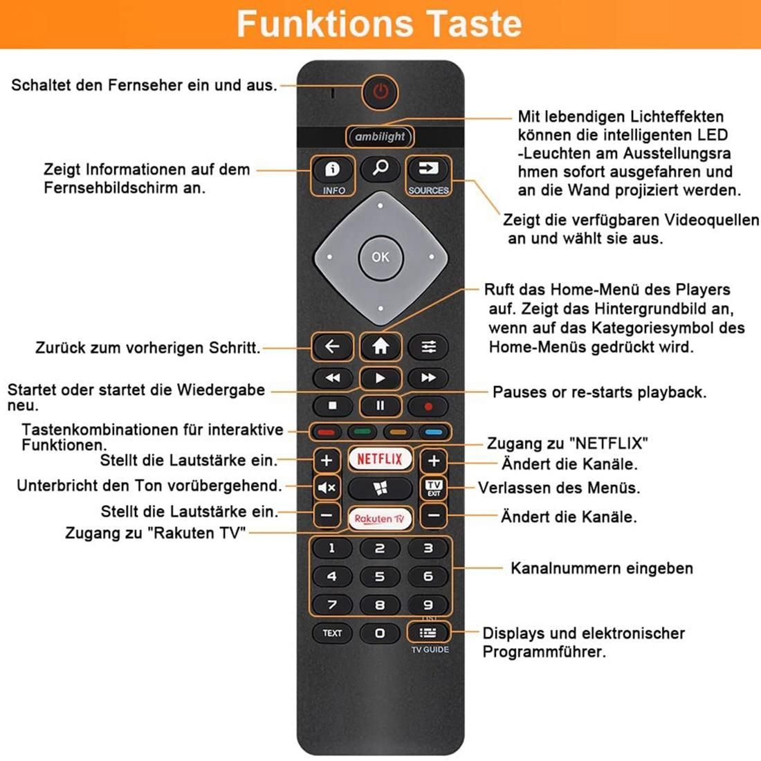Remote Control Replacement for All Philips Ambilight 4K Smart LED TV 75PUS6754/12 65PUS6754/12 65PUS6704/12 55PUS6754