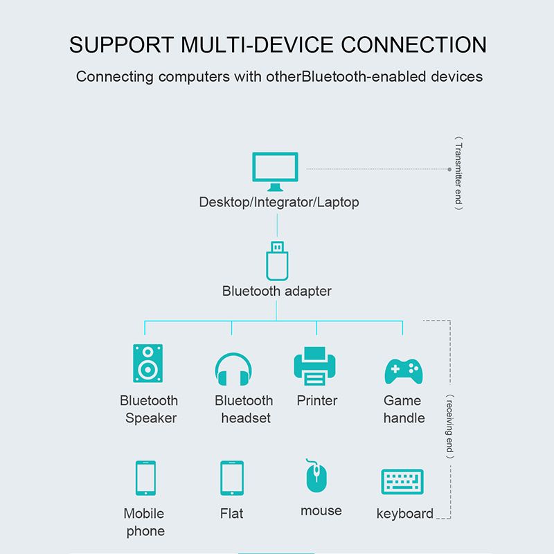 Bluetooth Adapter USB Dongle For Computer PC Wireless USB