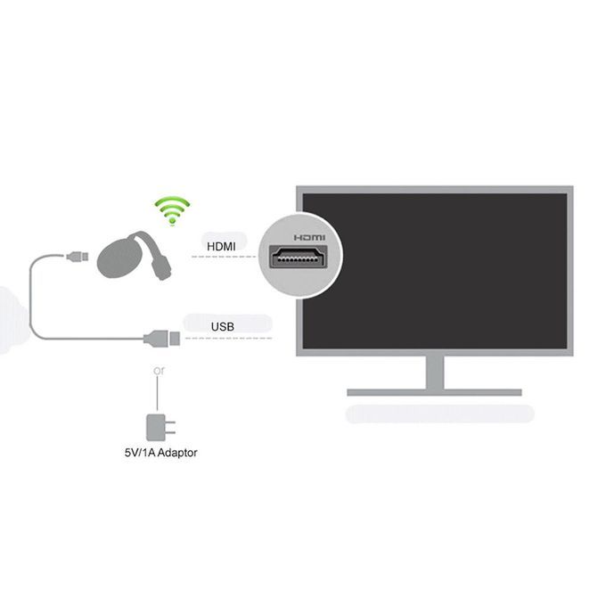 G7S 2.4G WiFi Display Dongle 4K HDMI Adapter Receiver For TV Projector