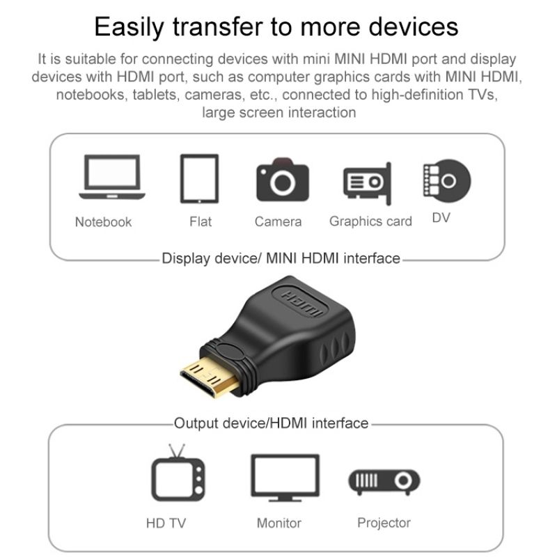 Mini HDMI Male To HDMI 19 Pin Female Adapter(Black)