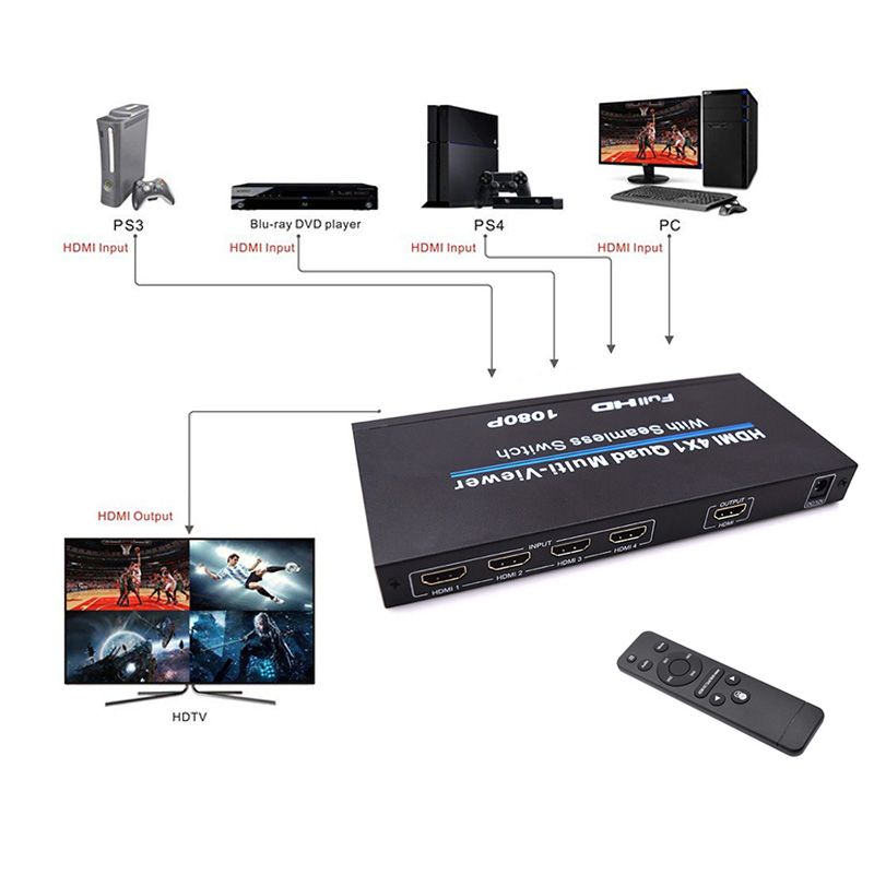 Multi-viewer Splitter HDMI
