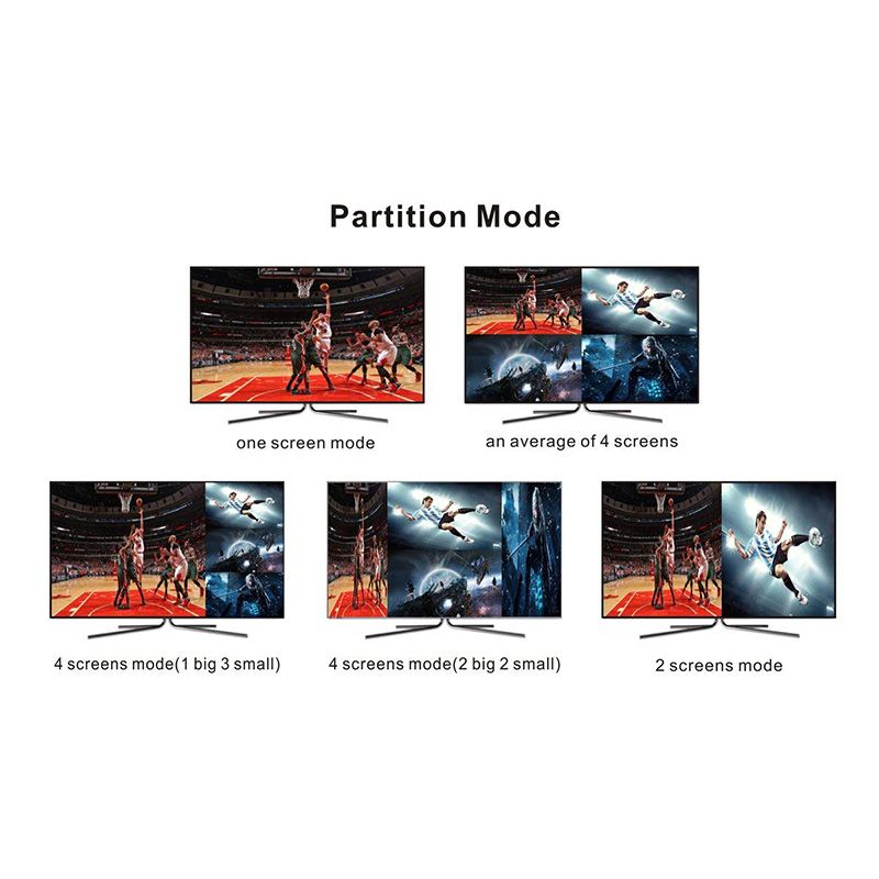 Multi-viewer Splitter HDMI