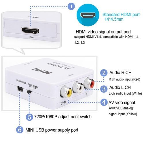 Mini AV CVBS/L+R Audio To HDMI Converter Adapter