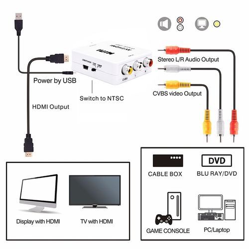 Mini AV CVBS/L+R Audio To HDMI Converter Adapter