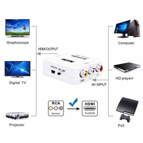 Mini AV CVBS/L+R Audio To HDMI Converter Adapter
