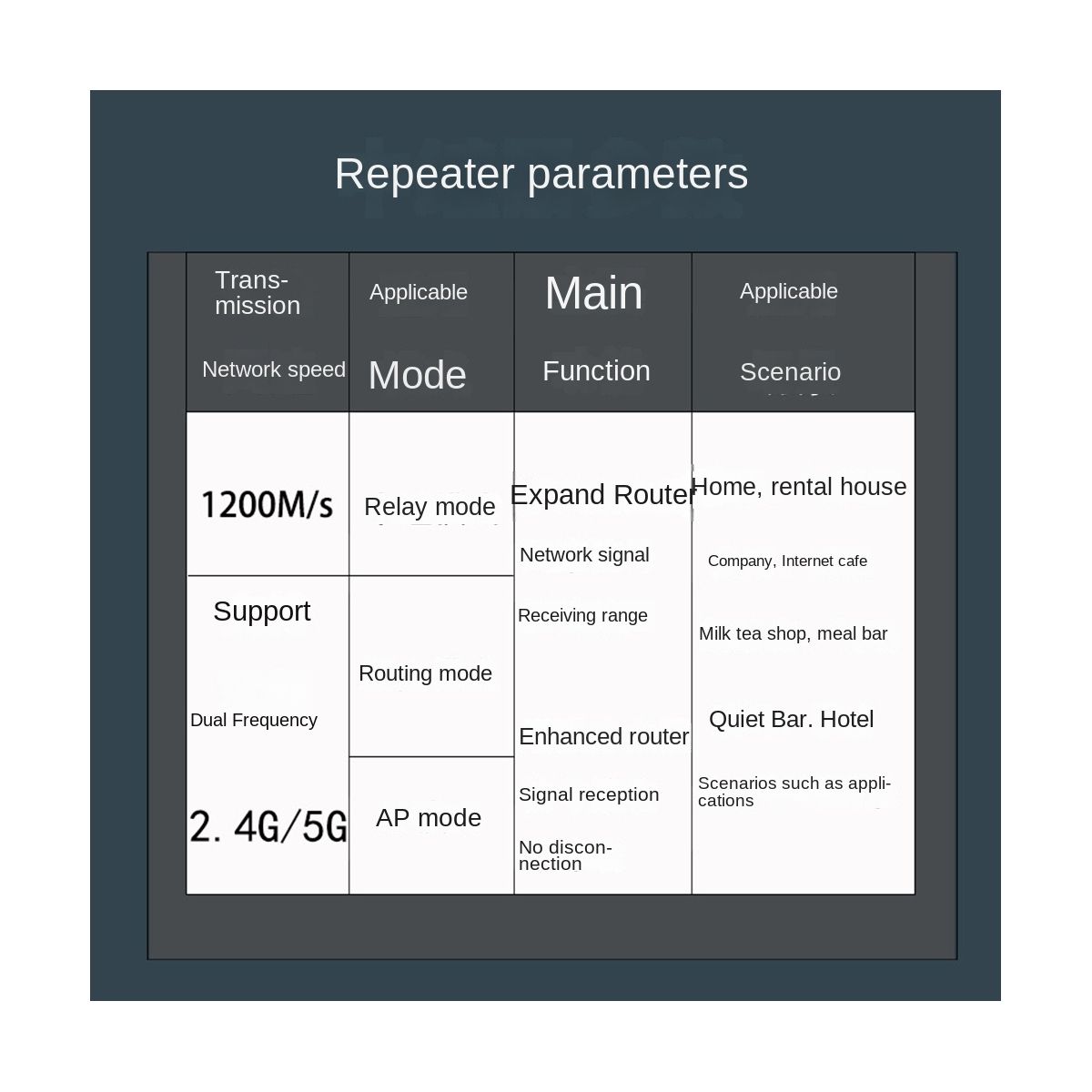 300M WiFi Repeater 24G Wireless Router Signal Booster Extender 4 Antenna Router Signal Amplifier EU Plug