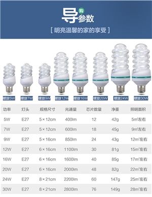 E27 Led Energy Saving Bulb Spiral Bulb Home White Light Indoor Bed Room Lamp CFL Fluorescent