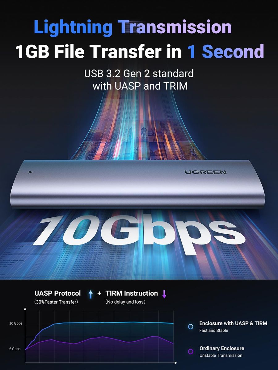M.2 NVME SSD Enclosure 10Gbps Hard Driver Enclosure M-B Key