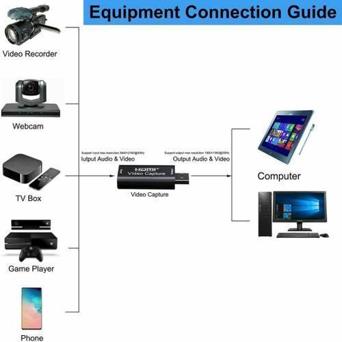 1080P HDMI USB 1.5 Video Capture Card Streaming Recorder Game