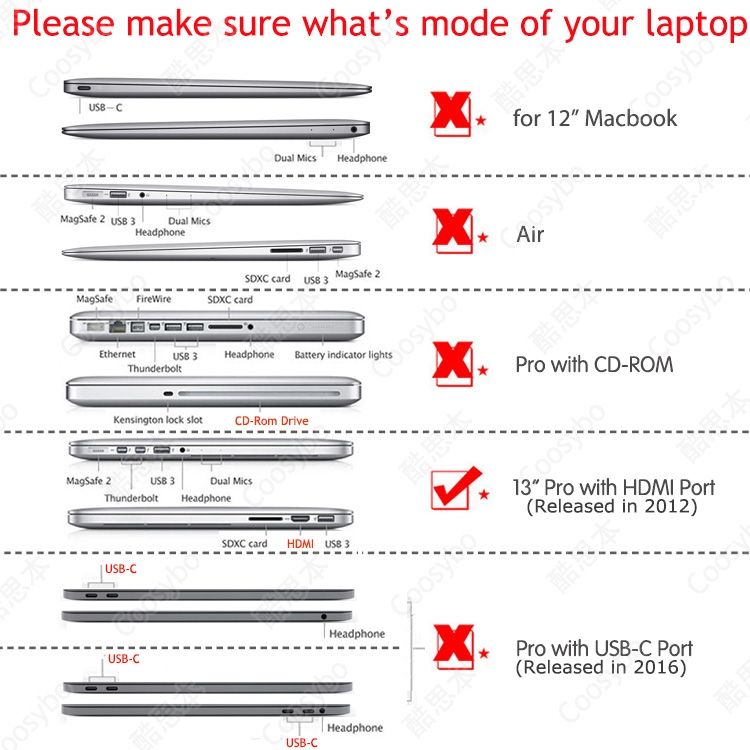 13" Pro With HDMI Port Case, Crystal Hard Rubberized Cover For 2012-2015 Macbook 13.3 Retina, Black