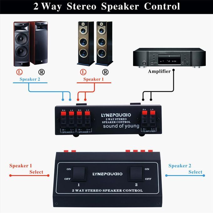 2-Way Stereo Speaker Splitter & Volume Control - HI-FI Loudspeaker