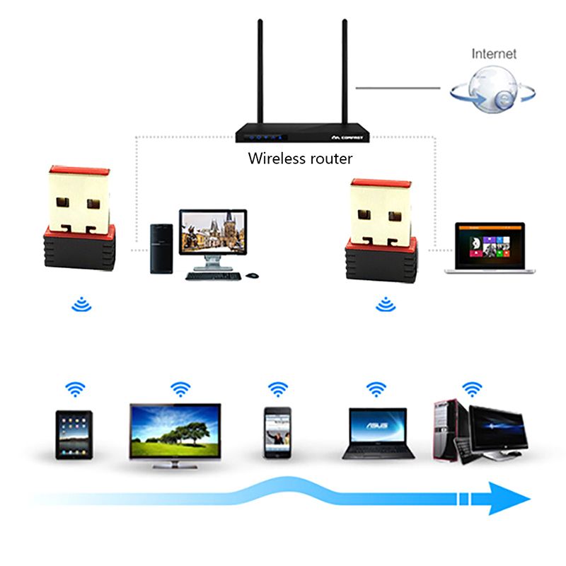 1PC 10M BT4.0 Mini USB WIFI Bluetooth Dual Function