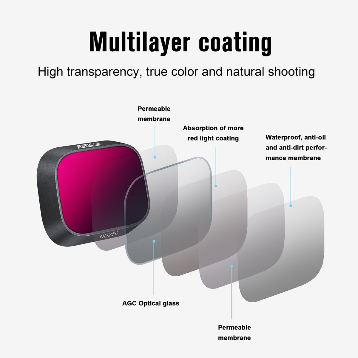 3 In 1 ND Filter For Mini 3 Pro