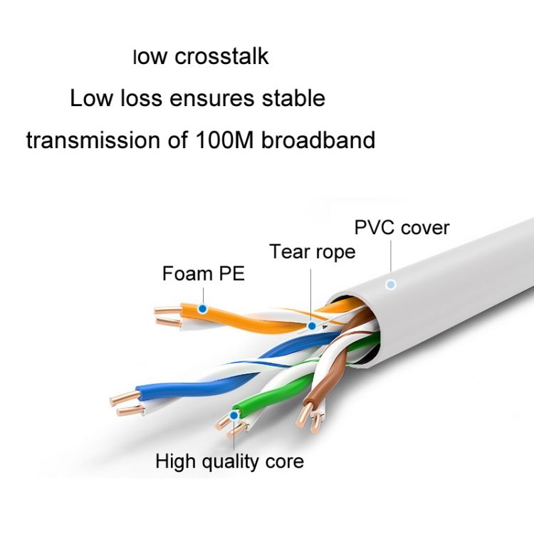 JINGHUA Cat5e Set-top Box Router Computer Network Cable 1m