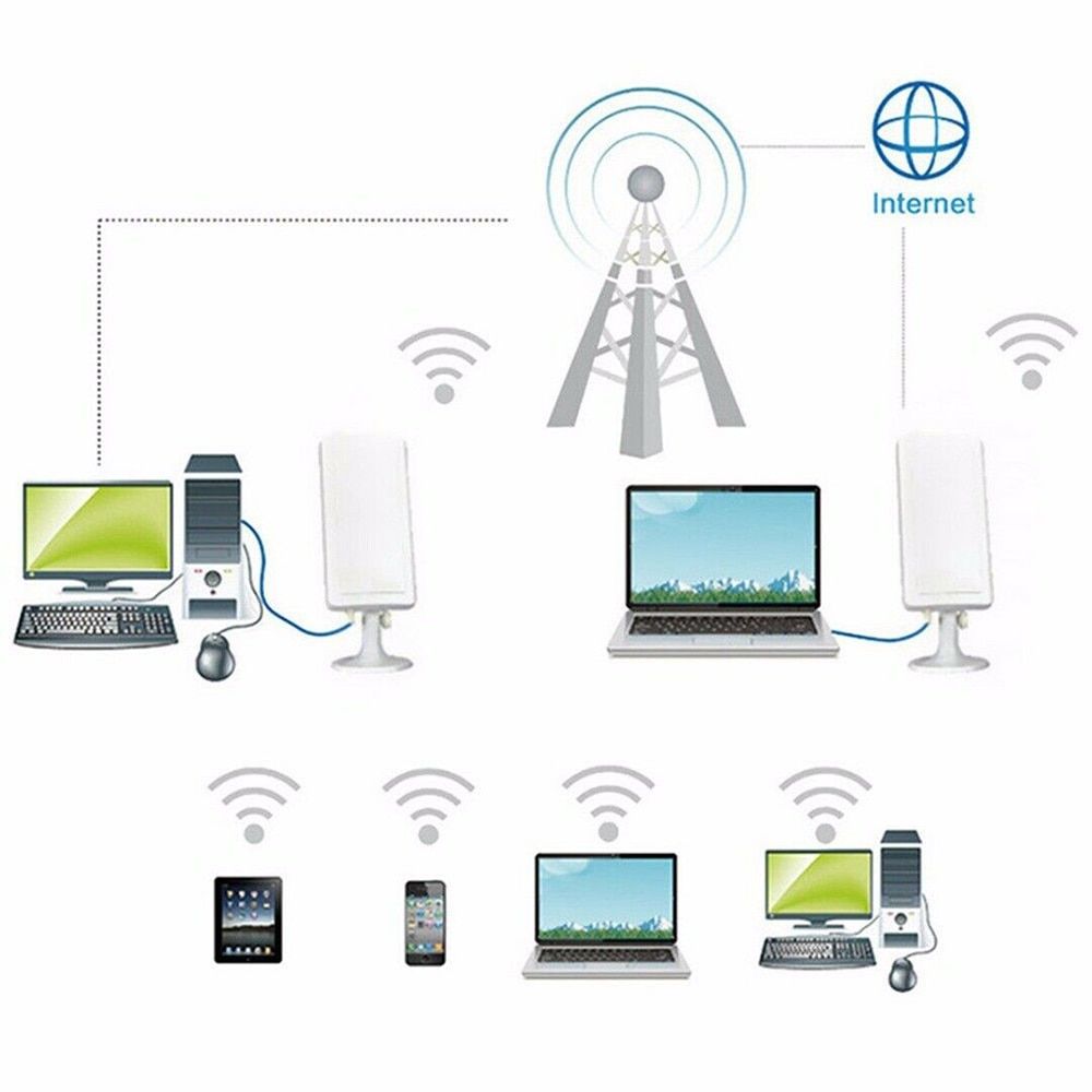 Long Range WiFi Extender Wireless Outdoor Repeater WLAN For Booster5m