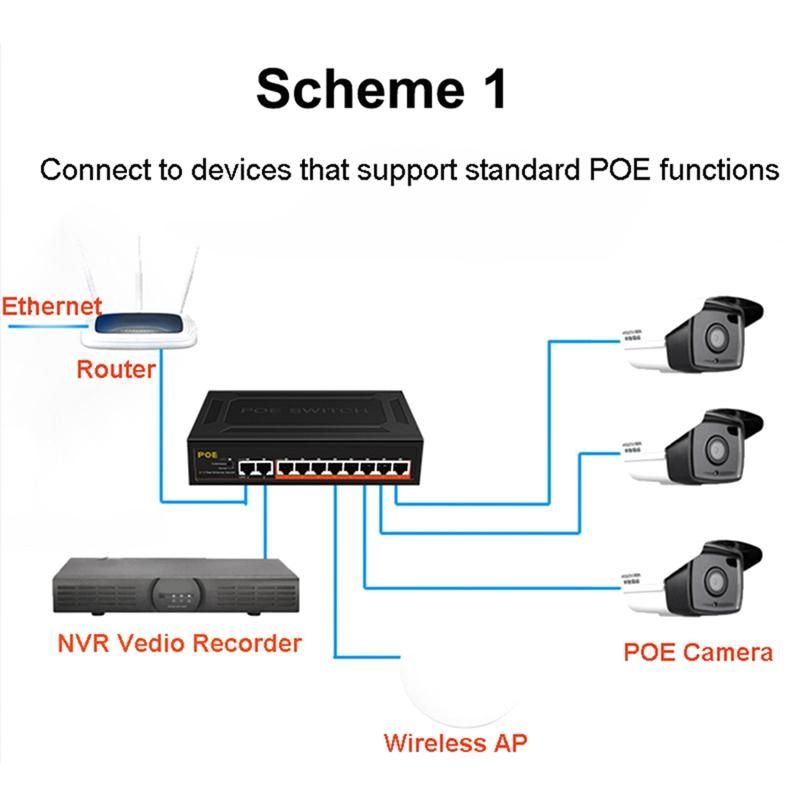 10 Ports POE Switch 100Mbps Ethernet Smart Switch 8 PoE+2