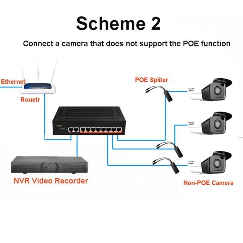 10 Ports POE Switch 100Mbps Ethernet Smart Switch 8 PoE+2