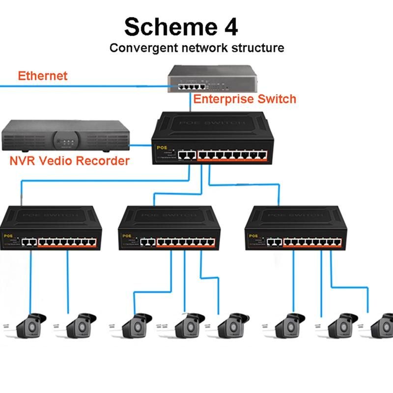 10 Ports POE Switch 100Mbps Ethernet Smart Switch 8 PoE+2