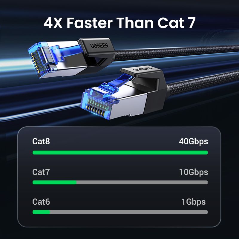 Cat 8 Ethernet Cable 40Gbps 2000Mhz Network RJ45 LAN Cord 0.5M