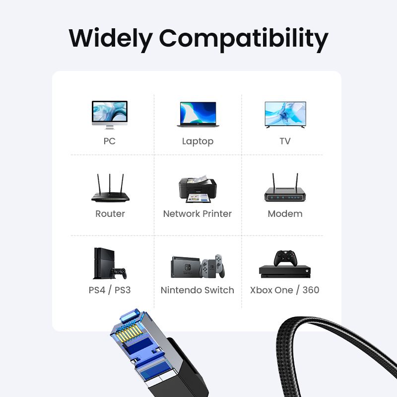 Cat 8 Ethernet Cable 40Gbps 2000Mhz Network RJ45 LAN Cord 0.5M