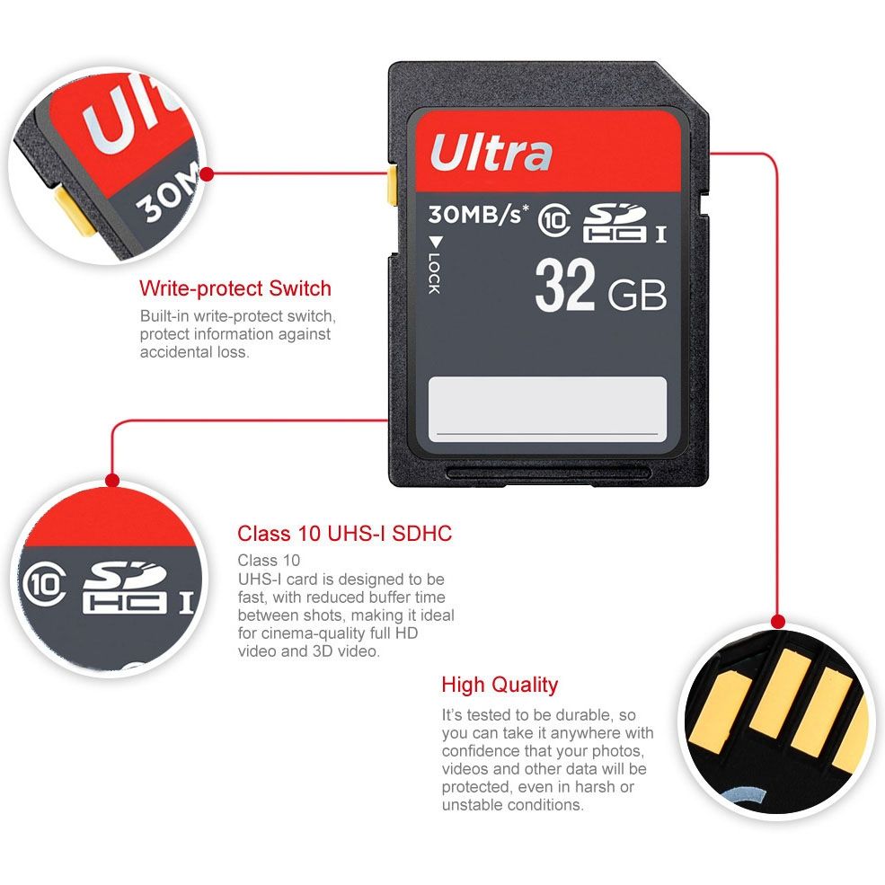 32GB Class 10 SDHC Camera Memory Card