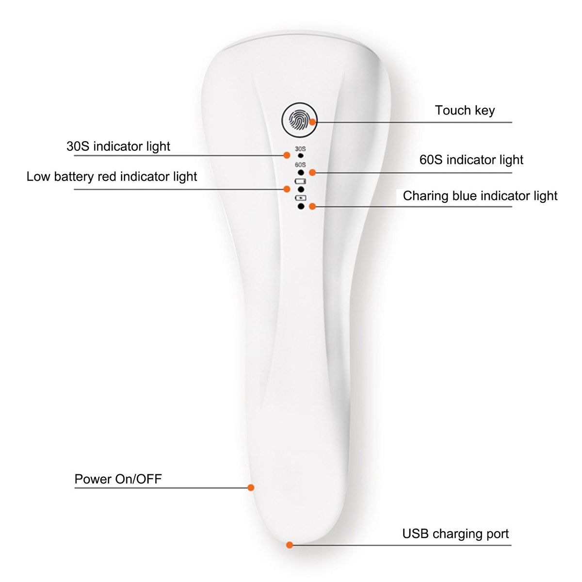 Handheld Nail Lamp Mini UV LED Nail Dryer 2 Timer Setting Quick-drying Rechargeable Manicure Lamp Nail Art Tool