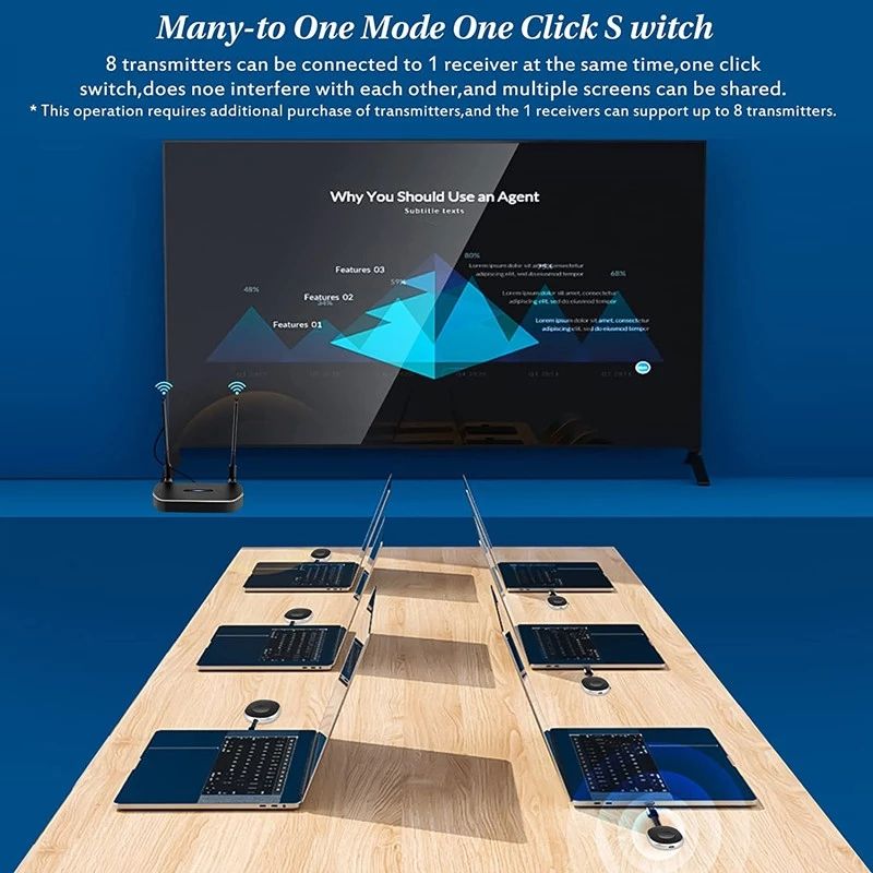50M Wireless HDMI-compatible Video Transmitter Receiver Kits Extender Display Adapter Dongle 5G For TV Stick Projector Switch PC Model 2 Only RX