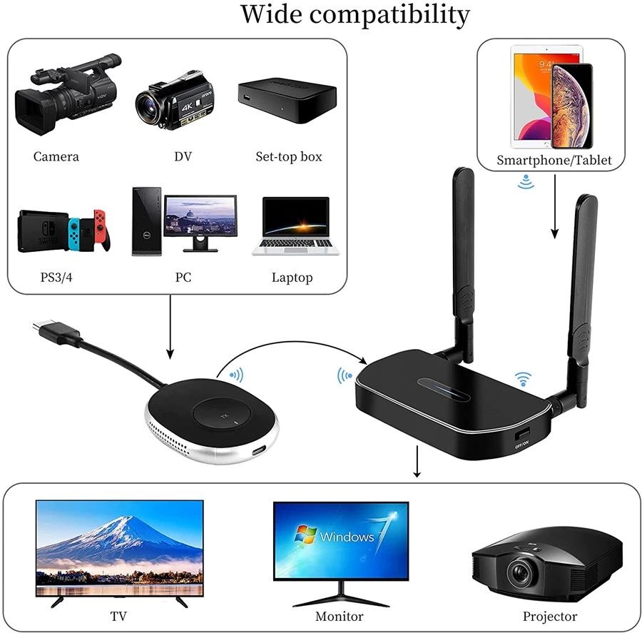 50M Wireless HDMI-compatible Video Transmitter Receiver Kits Extender Display Adapter Dongle 5G For TV Stick Projector Switch PC Model 2 Only RX