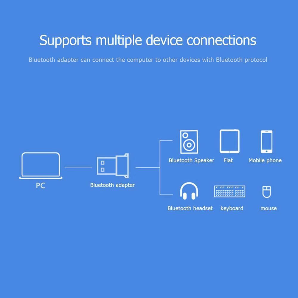 Wireless USB Bluetooth 4.0 Adapter Mini Bluetooth Dongle