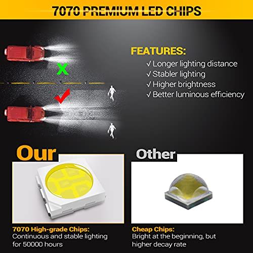 Auxbeam 4In 72W Round Led Offroad Light 2PCS 7200LM Spot Lig