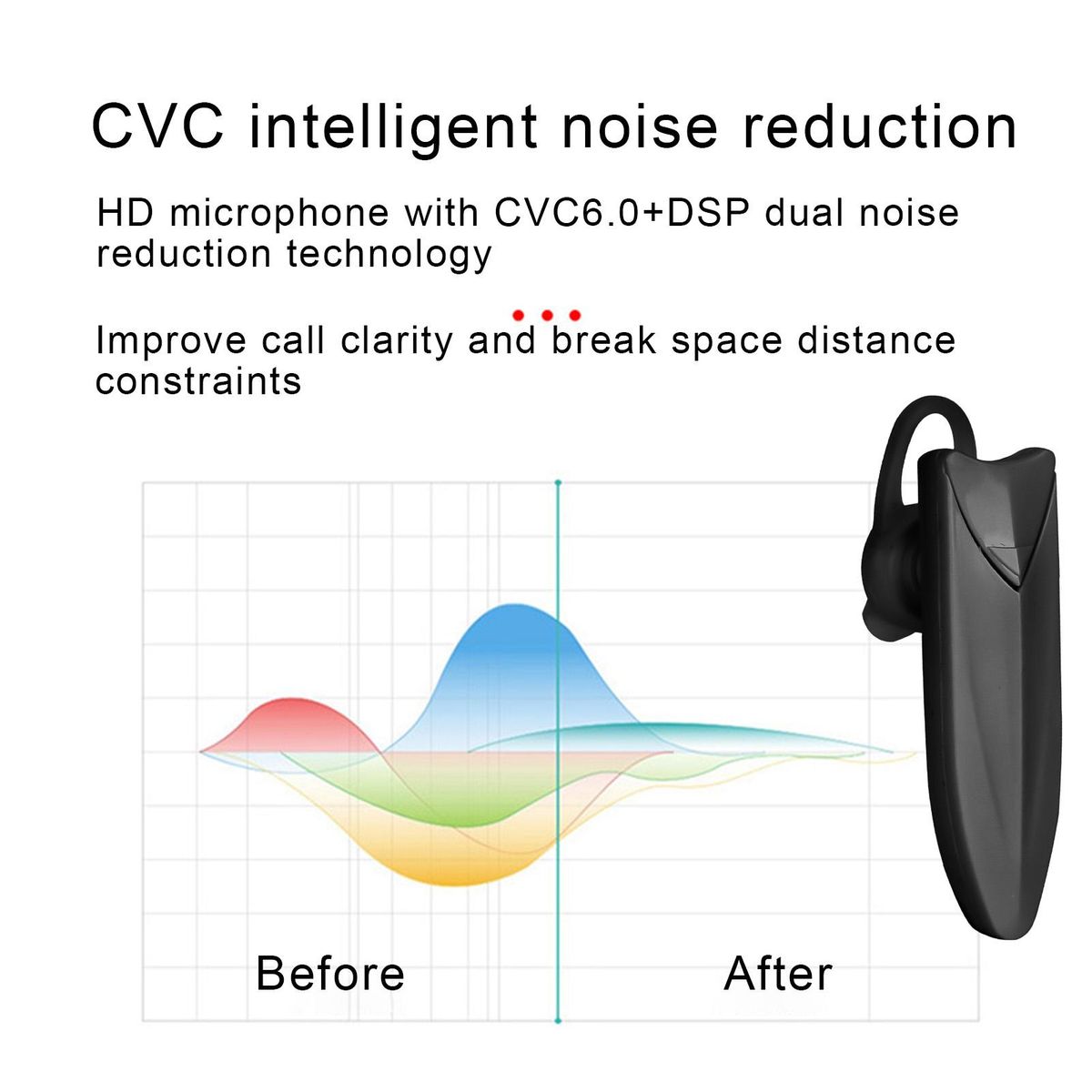 Wireless Bluetooth-compatible 5.0 Single In-Ear-White